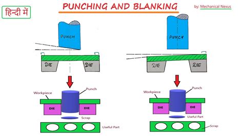 piercing process in sheet metal|blanking operation in sheet metal.